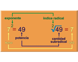 Resumen de potenciación y radicación.